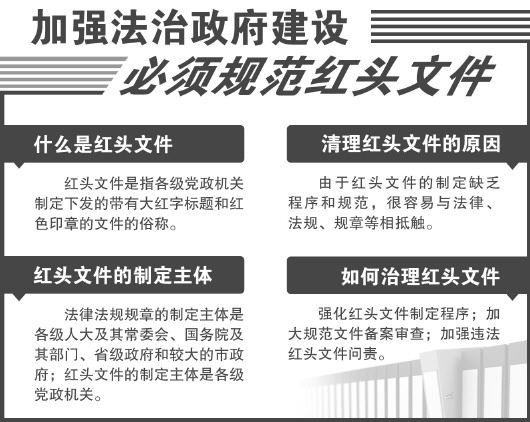 各部委各地多次开展清理工作遏制红头文件任性